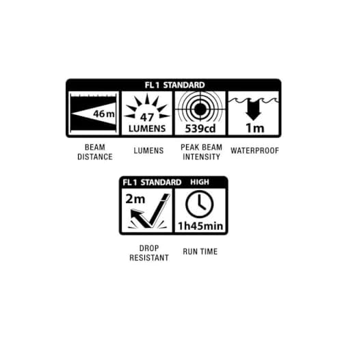 MagLite Instrument Solitaire Led 1aaa - Blue Han - SJ3A116