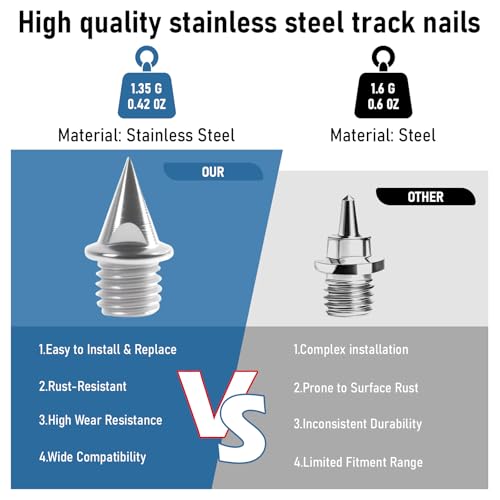 32-Piece 1/4 Inch Stainless Steel Track Spikes with Spike Wrench