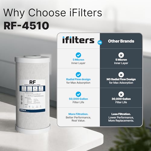 5 Micron 10” x 4.5” Whole House Water Filter Cartridge