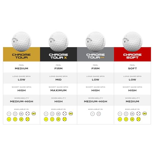 Chrome Soft Golf Balls - White Triple Track, One Dozen