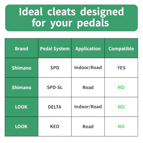 Replacement Screws for Cycling Cleats - Delta & SPD Compatible - 8 Pcs
