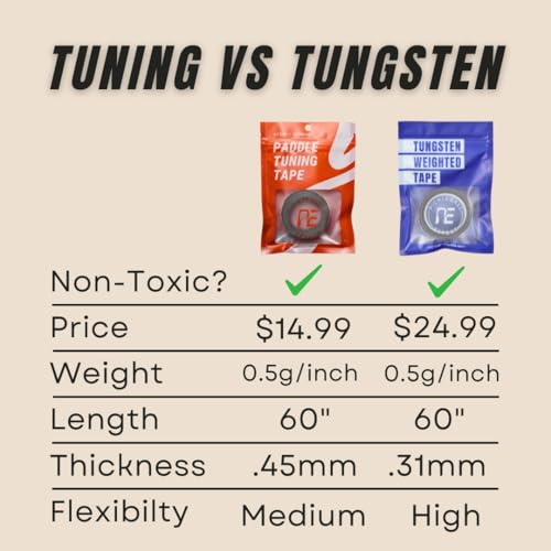 Pickleball Paddle Tuning Tape - Non-Toxic, 1/2 Gram Per Inch