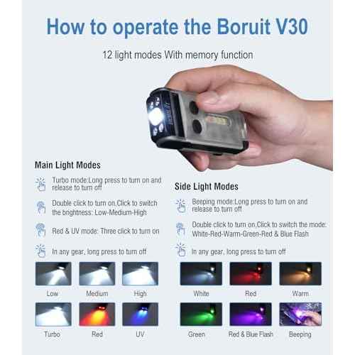 BORUIT V30 Small LED Flashlight - 365nm UV, Red/Green Light, 180¡Æ Swivel, Magnetic EDC Clip, Powerful Flashlights USB-C Rechargeable, Mini Pocket Keychain Flash Light IP65, 120dB, White