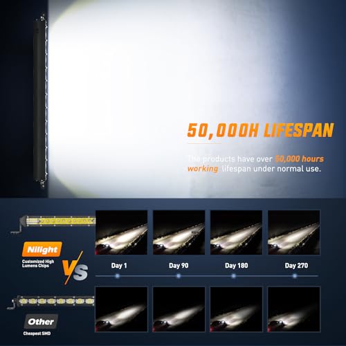 Nilight 21 Inch White Slim LED Light Bar - 52 LED Single Row Spot Flood Combo Offroad Lighting