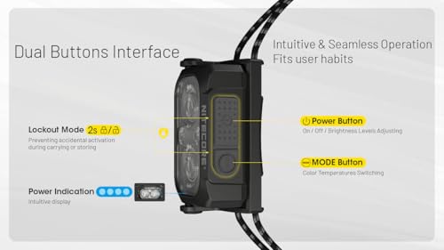 400 Lumens Ultra Lightweight Headlamp - USB-C Rechargeable, MCT Black