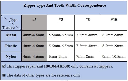 Zipper Repair Kit - 52 Pcs Universal #5 Replacement Slider & Pulls for Jackets, Coats, Backpacks