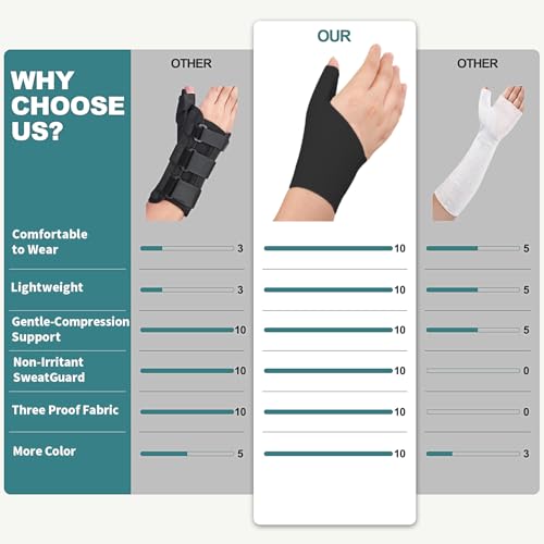 Carpal Tunnel Wrist Brace Support - Thumb Stabilizer Sleeve - Black New Upg (1PCS) Small