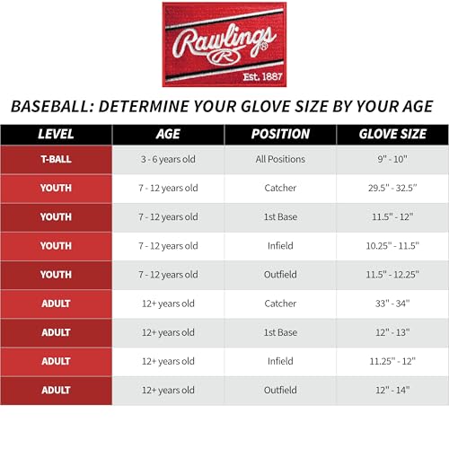 Sure Catch Baseball Glove - Francisco Lindor Model 11.5" - Right Hand Throw