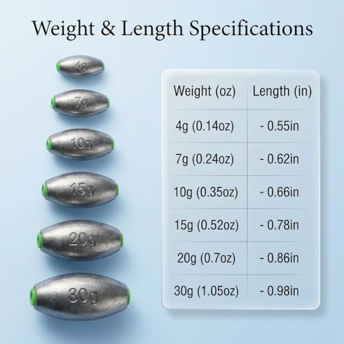 Egg Sinkers Fishing Weights - Oval Slip Sinker 1/8oz - 10pcs
