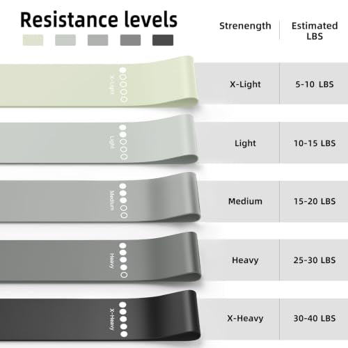 5-Pack Resistance Bands Set for Strength Training - Gray