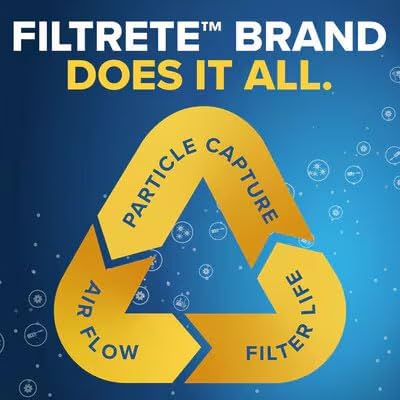 Filtrete 20x25x1 MERV 1 Air Filter Replacement - 6-Pack for HVAC & Furnace