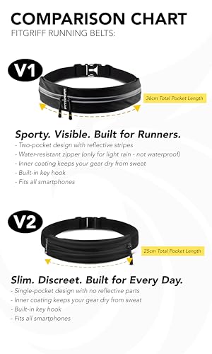 Running Belt for Men & Women - Slim Fanny Pack & Phone Holder