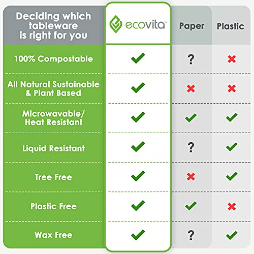Ecovita Large 100% Compostable Paper Plates - 9 Inch, Eco Friendly, Sturdy, Tree-Free, 150 Pack