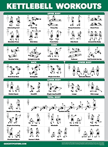 Workout Charts Set of 4 - Dumbbell, Bodyweight, Stretching, Kettlebell - 18” x 24”, Laminated