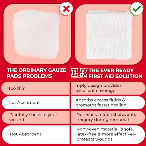 Sterile Gauze Pads 2x2 - 100% Cotton, Individually Wrapped - 100/Box