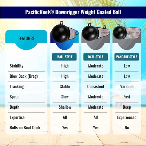 PacificReef 10 lbs Coated Downrigger Weight - Salmon Fishing Sinkers with Vinyl Coating