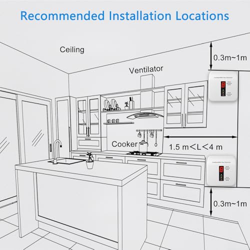 Natural Gas Detector,Y401 Plug in Gas Leak Detector, Propane Gas Detector for Home, Kitchen,Leak Gas Alarm for LNG,LPG,Methane,Camper (1Pack, White)