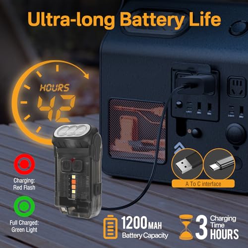 BORUIT V15 Small Flashlight Powerful Super Bright with 80¡Æ Swivel Head, Clip Magent Warm Red Blue COB Light - Mini Pocket Keychain EDC Flashlights USB Rechargeable IP67 LED Flash Light