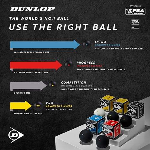 Intro Dunlop Squash Balls - Fast Speed for Beginners