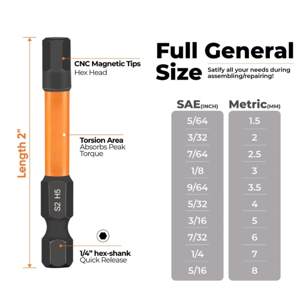 ARESMRO Impact Allen Wrench Drill Bit Set 20pcs (Metric&SAE), 1/4” Hex-Shank S2 Steel Hex Bits Set, CNC Machined Tips with Magnetism, 2” Long with Storage Box