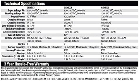 NOCO Genius GEN5X2 Onboard Battery Charger - 2-Bank, 10A, Waterproof, 12V with Overcharge Protection & Temp Compensation