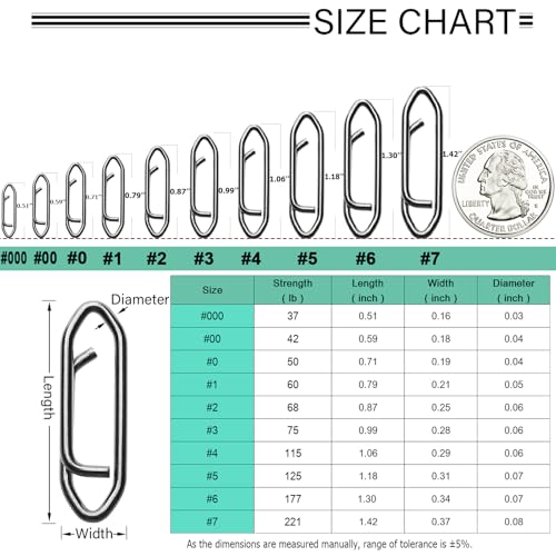 Stainless Steel Fishing Snaps Swivel Clips - Black, Size 000 (37lb), 50 pcs