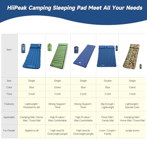 HiiPeak Double Sleeping Pad Gray - Self-Inflating 3-Inch Thick Camp Mattress for 2 Persons