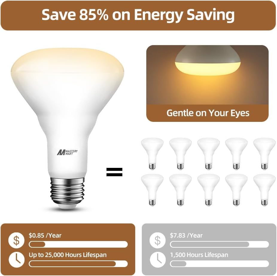 BR30 LED Bulbs 36-Pack - 65W Equivalent, 5000K Daylight, Dimmable, Flicker-Free, Energy Efficient E26 Base
