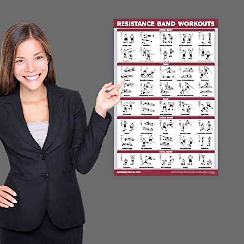 QUICKFIT Resistance Bands Workout Poster - Laminated, 18" x 24"