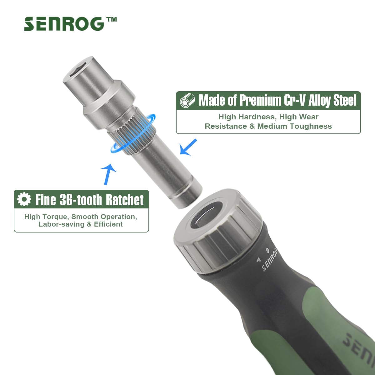 SENROG 24 in 1 Multi-Bit Ratcheting Screwdriver, Magnetic Interchangeable Ratchet Screwdriver with Changeable Bits(Phillips,Slotted,Hex,Square,Torx)for Home,Work,DIY.