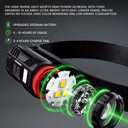 Rechargeable Headlamp 350LM Wide Beam LED Head Light with 270° COB