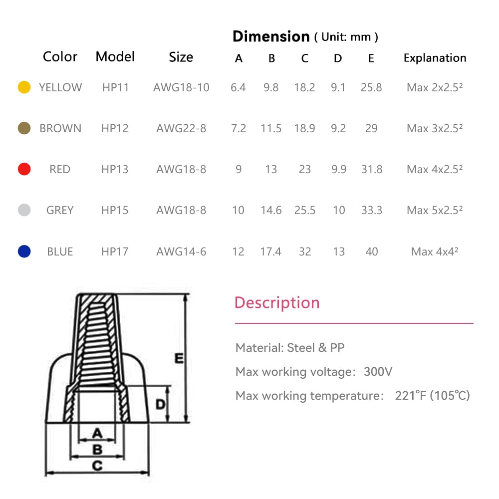 HKS 40 PCS Blue Wire Nuts - AWG 14-6 Winged Electrical Wire End Connectors - Twist-On Screw Caps Insulated Insertion with Spring Portable & Quick to Connect