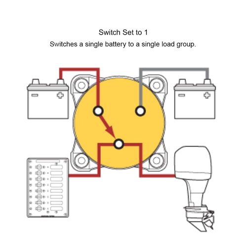 Blue Sea Systems 4-Position Mini Selector Battery Switch - Red | Durable & Compact Design