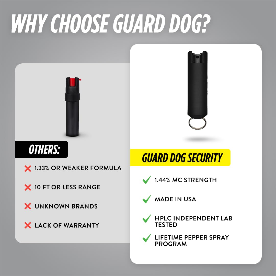 Guard Dog Security Quick Action Pepper Spray Self Defense Keychain, Maximum Strength 1.44 MC, OC Spray, 16-Foot Range, Twist-Lock Safety, Belt Clip for Easy Carry for Women, Men