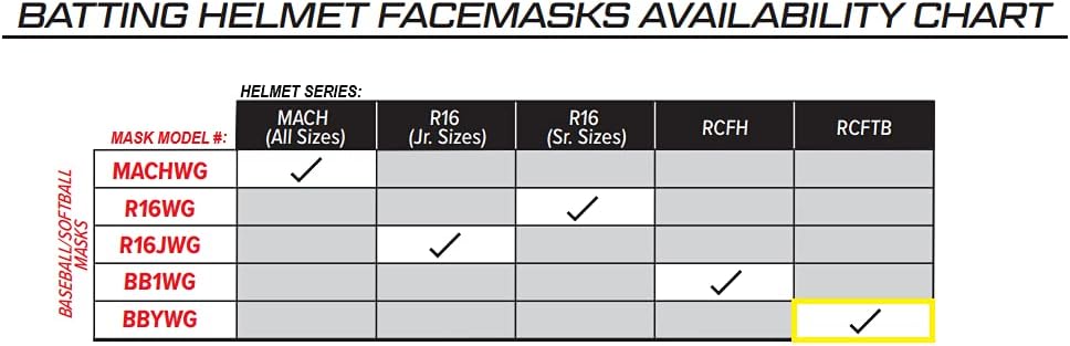 Rawlings BBYWG Youth T-Ball Batting Helmet Facemask - Fits All COOLFLO Helmet Models | Multiple Styles Available