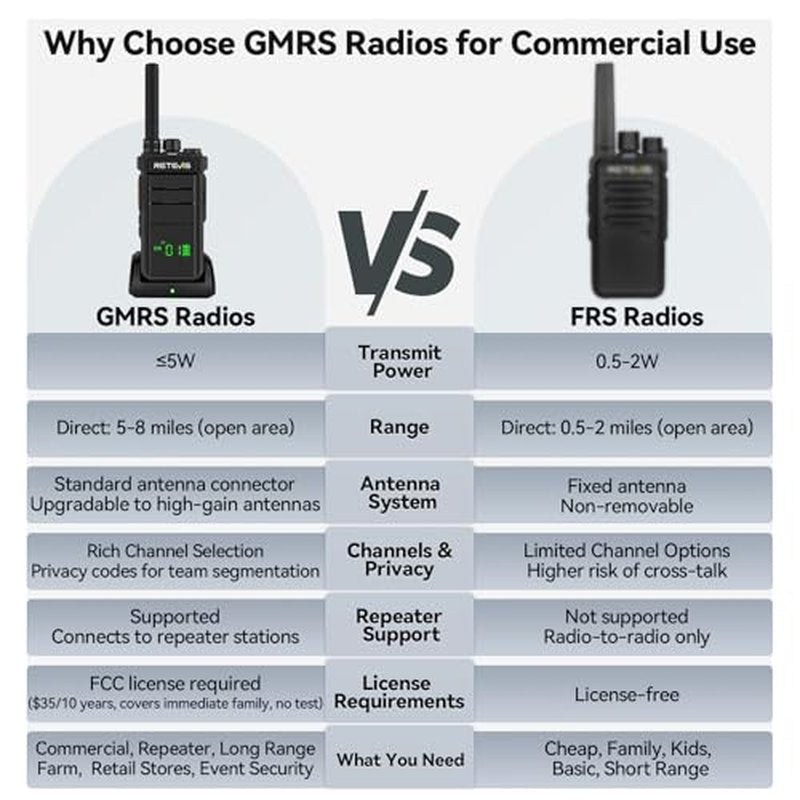 Retevis RB26H GMRS Radio Long Range,Professional Grade Two Way Radio,Hidden Display,Type-C,Built in NOAA Flashlight VOX,Easy to Pair,High Performance Walkie Talkie for Camping Road Trip (1 Pack)
