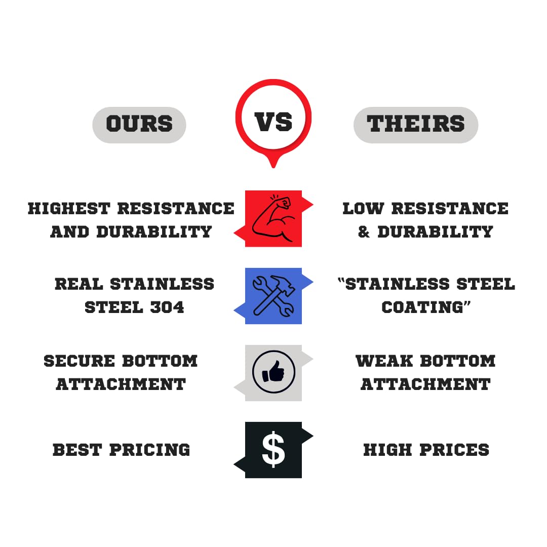 Mighty Fasteners Wedge Anchors – Heavy-Duty 304 Stainless Steel Expansion Bolts for Concrete & Masonry, Rust-Resistant & Durable - 3/8" X 3" - 5 Pack