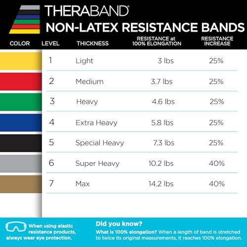 Resistance Bands Set for Exercise & Physical Therapy - 5ft