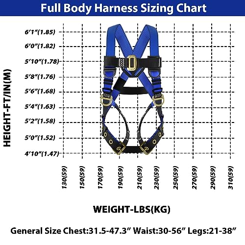 TRSMIMA Safety Harness Fall Protection - Men Full Body Construction Roofing Work Belt with 5 Point Adjustment Back D-Ring Grommet Legs ANSI