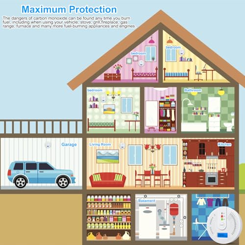 Carbon Monoxide Detectors 3 Packs,CO Alarm Detectors Monitor Battery Operated with LCD Digital Display for House Kitchen Office Hotel Restaurant£¨Batteries NOT Included£©