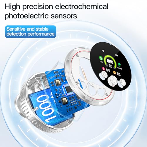 5-in-1 Ring Plug in Natural Gas & Smoke & Carbon Monoxide Detectors Combination Built-in 1000mAh Backup Battery 85dB Smoke CO Temp Humidity Senor for Home Hotel Travel (White, 1 Pack)