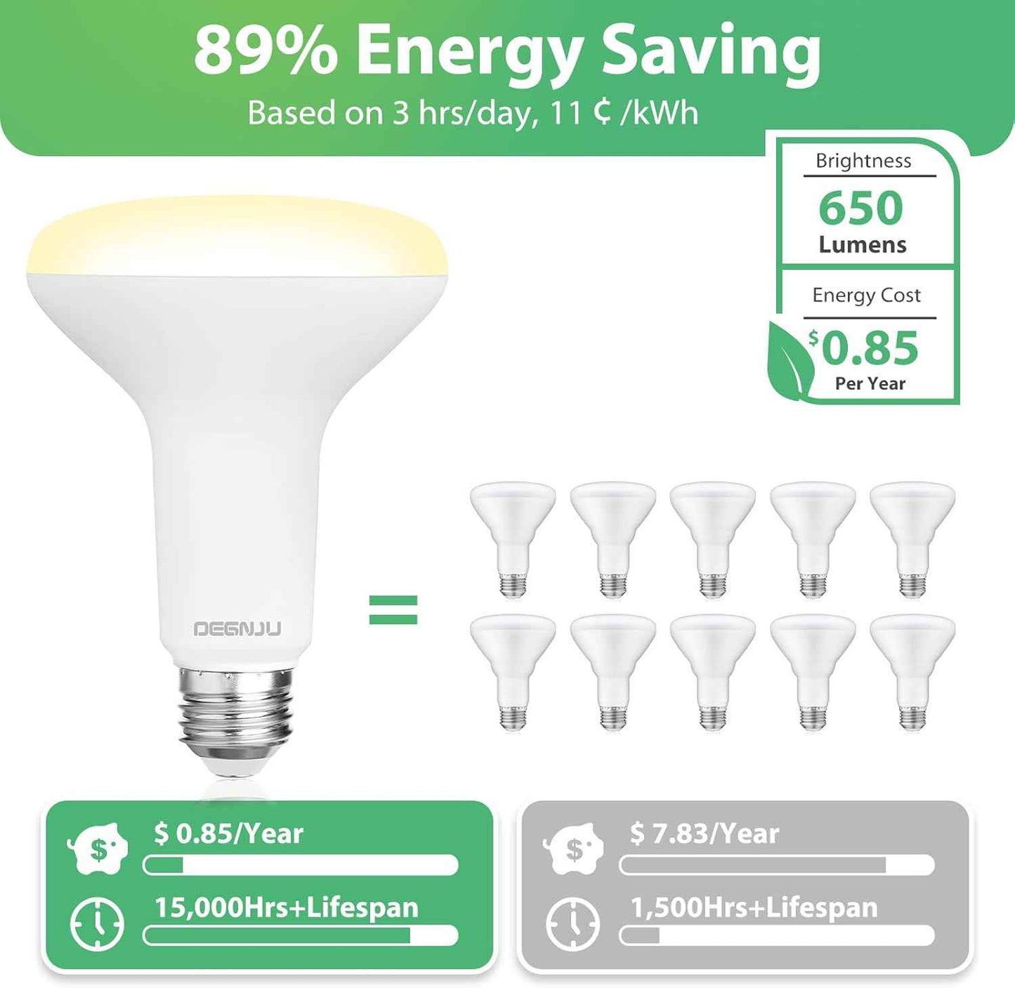 BR30 LED Flood Light Bulbs 24-Pack, 7W Dimmable 650LM Soft White 2700K, E26 Base