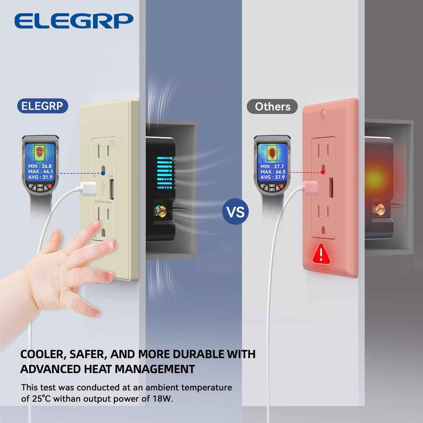 USB Wall Charger Outlet with A & C Ports - 15A Tamper Resistant, UL Listed, 6 Pack, Light Almond