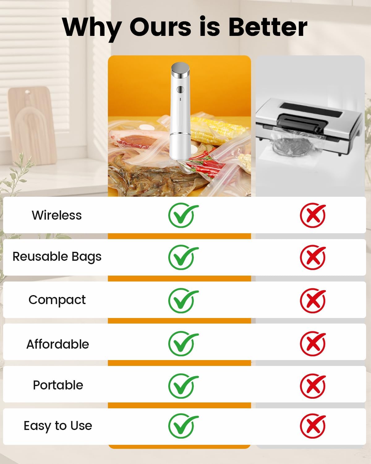 Skiennix Portable Vacuum Sealer - Powerful Handheld Food Sealer with 30 Reusable Bags | Cordless & Compact
