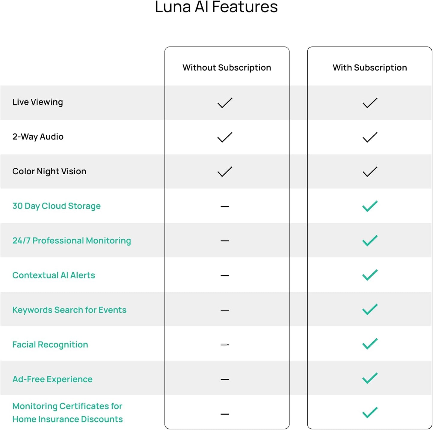 2-Pack Luna 2K AI Home Security Cameras - Wi-Fi 6, Color Night Vision, Smart Alerts