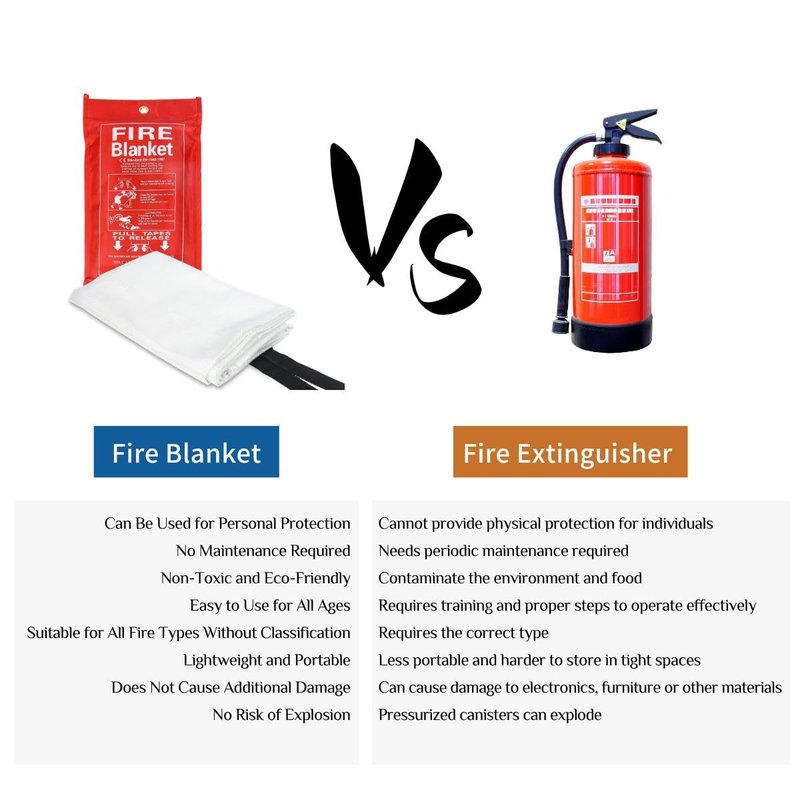 RKZCT Fire Blankets Emergency for Home - 4 Pack 40"x40" Fire Blanket for Home and Kitchen, Fire Retardant Blankets, Fiberglass Fireproof Blanket for Camping