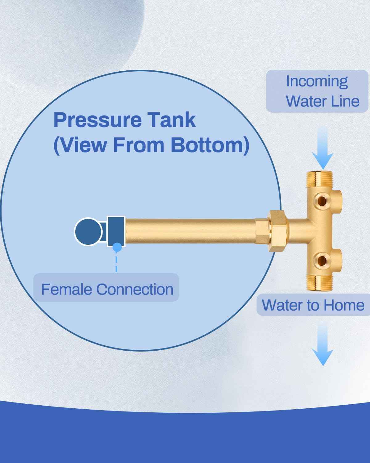 Well Pressure Tank Tee Kit with Union & 40-60 PSI Switch - Upgraded 1” x 11” for Tanks Up to 16” Diameter