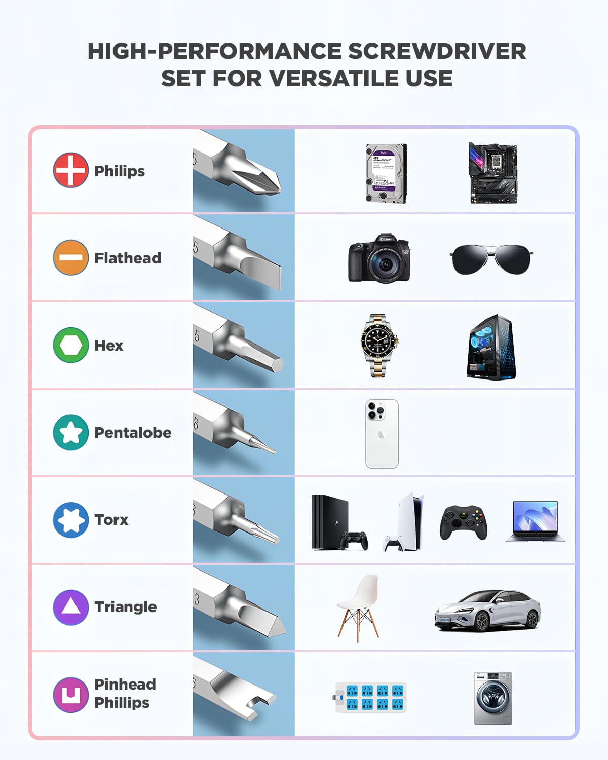RARTOP Precision Screwdriver Set - 48 in 1 screwdriver bit set Magnetic Small Screwdriver Set with Case, mini screwdriver set for Computer, Laptop, iPhone, MacBook, PC, Game Console, Eyeglass(48-IN-1)