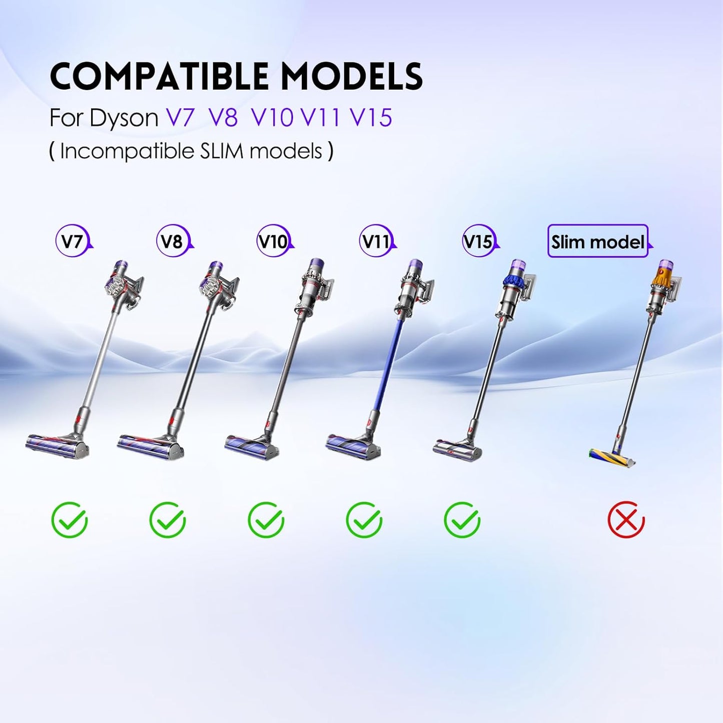 Dyson V7 V8 V10 V11 V15 Mini Motorized Brush Head - Anti-Tangle Tool for Long & Pet Hair