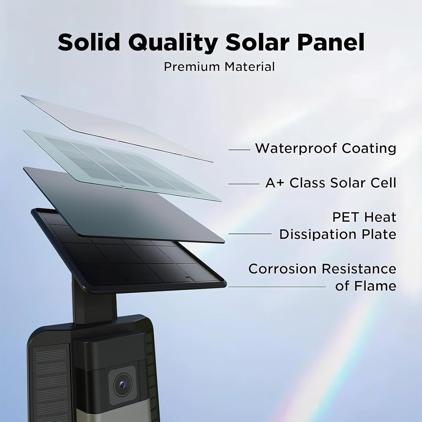 QIBOX Waterproof Solar Charger for Battery Doorbell - USB-C Adjustable Solar Panel